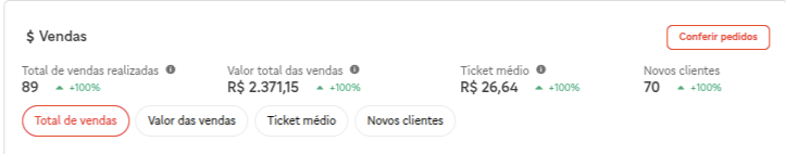 Print do painel de desempenho do iFood